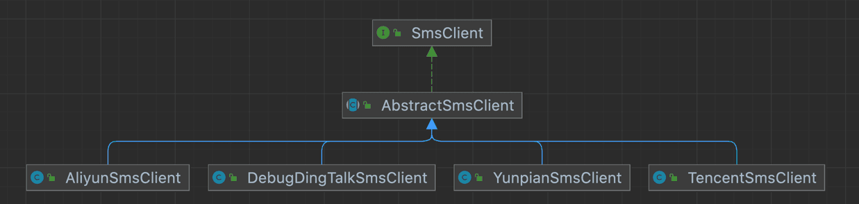 SmsClient 实现