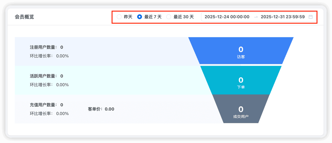 实战案例(商品统计的时间筛选)